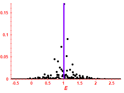 Strength function